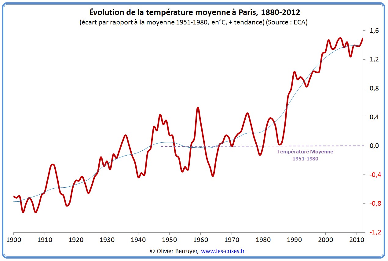 Image d'illustration pour Climat de l'Ile-de-France