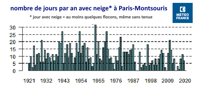 jour-neige-paris-an.png