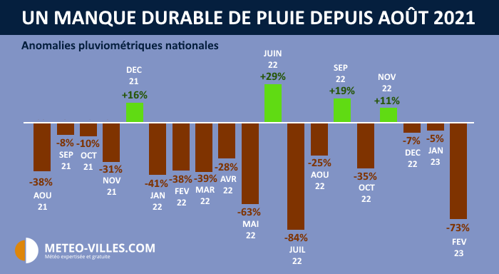 Réchauffement climatique : les derniers événements inédits en France Sec-2123