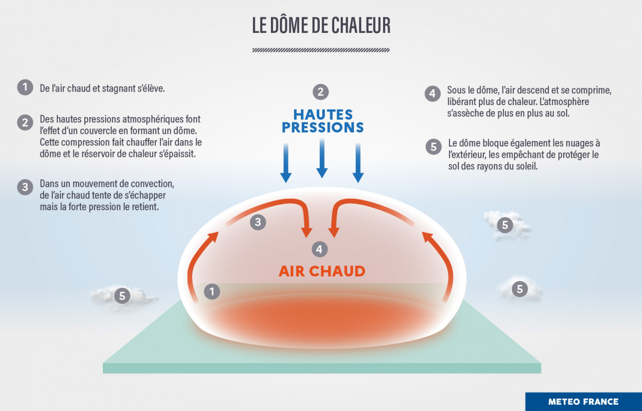 Canicule : dôme de chaleur sur la France à partir du week-end Dome-chaleur-explications