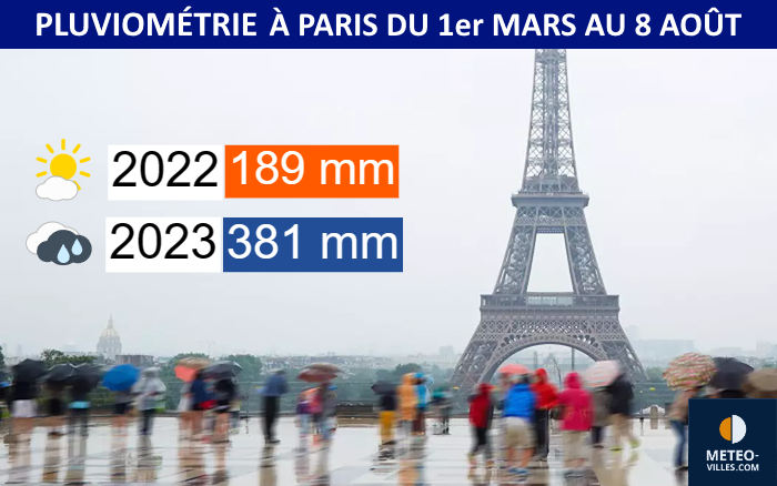 2023 ou l'arrêt des blocages anticycloniques à répétition en France Pluie-paris-22-23