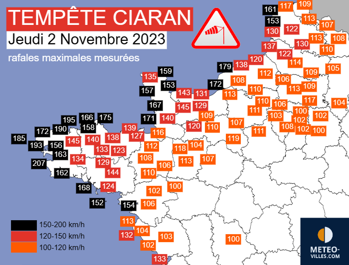 Bilan de la tempête Ciaran : jusqu'à 207 km/h et gros dégâts entre Bretagne et Manche Rafales-maximales-ciaran