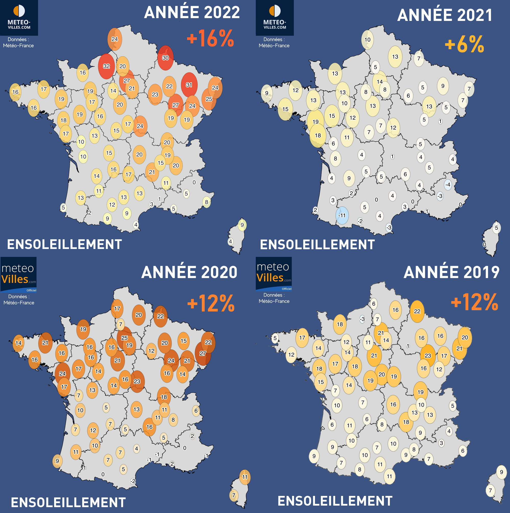 2023 ou l'arrêt des blocages anticycloniques à répétition en France Soleil-2019-2022