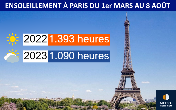 2023 ou l'arrêt des blocages anticycloniques à répétition en France Soleil-paris-22-23