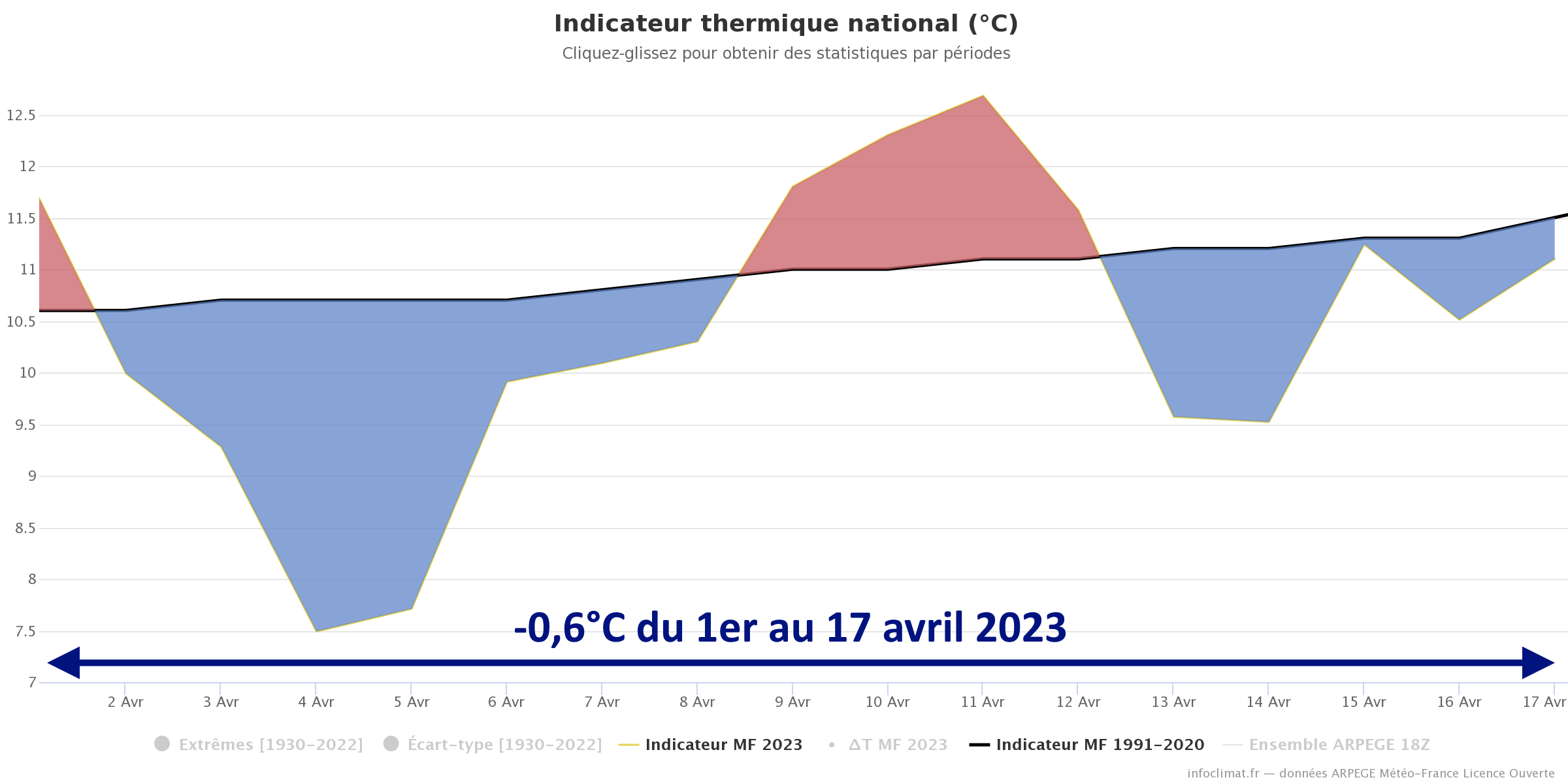 Une météo instable en France durant la première moitié du printemps Temperature-av23